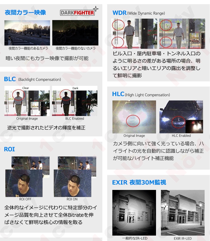 [IP-4M] 夜間カラー防犯カメラ 夜間カラー監視カメラ FULL HD 400万画素 IP CCTV 12CH UTPケーブル DS-2CD2345FWD-I DS-2CD2045FWD-I D
