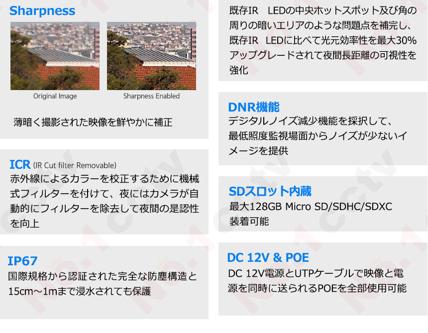 [IP-4M] 夜間カラー防犯カメラ 夜間カラー監視カメラ FULL HD 400万画素 IP CCTV 12CH UTPケーブル DS-2CD2345FWD-I DS-2CD2045FWD-I D