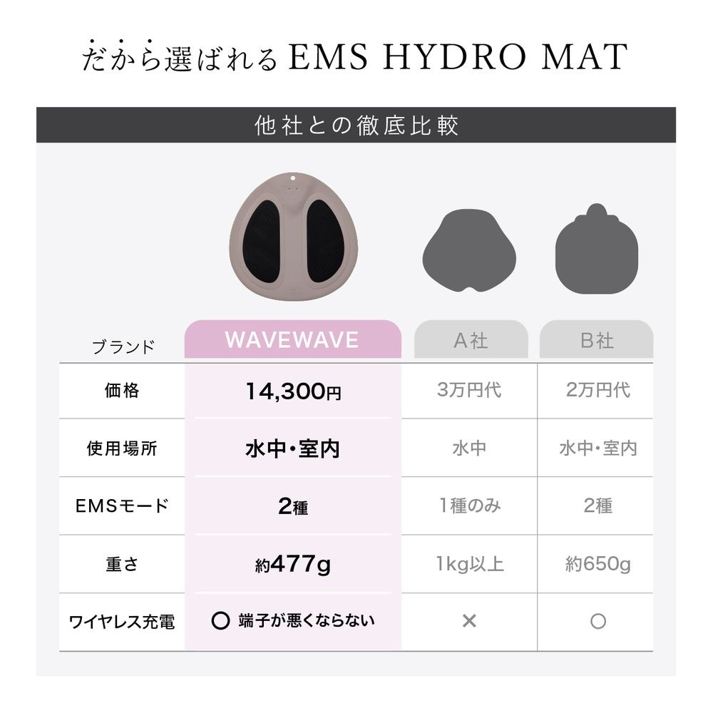 特典あり WAVEWAVE EMS Hydro Mat ハイドロマット 美尻 トレーニング EMS ヒップアップ 引き締め 入浴中 防水 ハムストリング リラックス 特典あり WAVEWAVE EMS Hydro Mat ハイドロマット 美尻 トレーニング EMS ヒップアップ 引き締め 入浴中 防水 ハムストリング リラックス