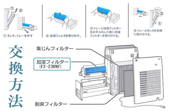 Qoo10] シャープ 【js63-1-W】2個 FZ-Z30M