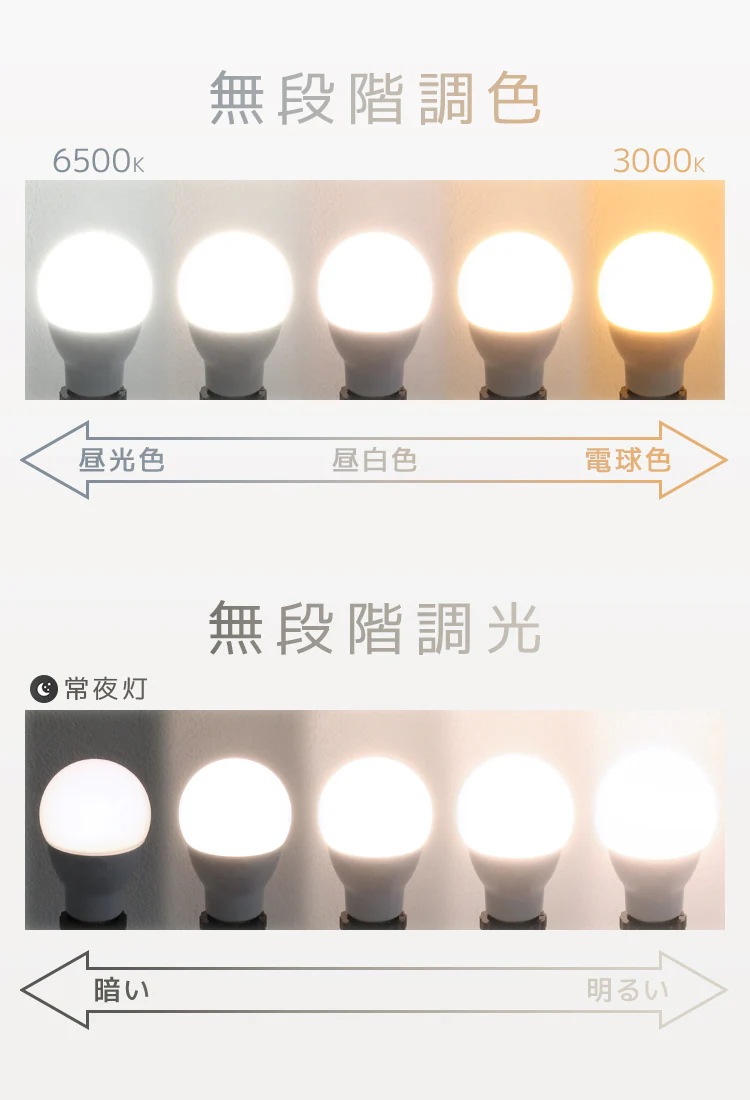 【10個セット】LED電球 E17 6W 調光調色 広配光 3000K 6000K 720ルーメン 電球色 昼光色 LEDライト 照明器具 ledランプ ledライト 明るい