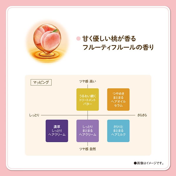 Qoo10] モモリ モモリ しっとりまとまるヘアクリーム 1