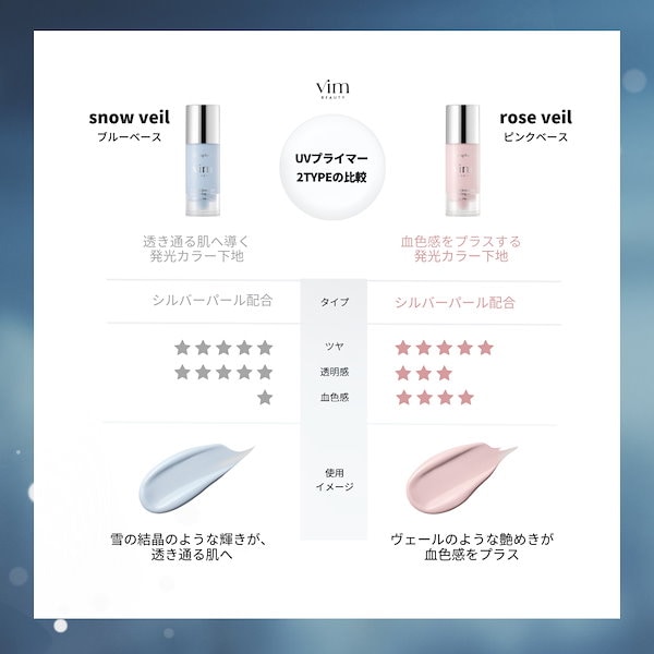 Qoo10] vim BEAUTY ホリデーコレクションボックス 選べる2タ