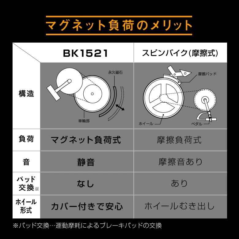 スピンバイク1521 BK1521 ネット販売限定品 大型宅配商品 スピンバイク1521 BK1521 ネット販売限定品 大型宅配商品