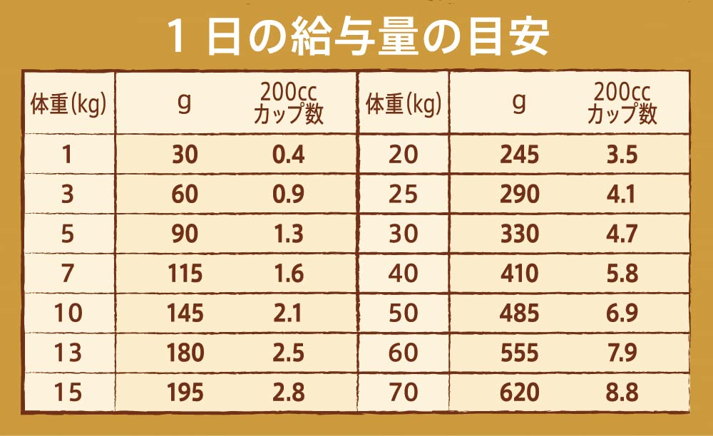 Nutro ニュートロ ナチュラル チョイス 減量用 全犬種用 成犬用 ラム&玄米 4kg ドッグフード Nutro ニュートロ ナチュラル チョイス 減量用 全犬種用 成犬用 ラム&玄米 4kg ドッグフード