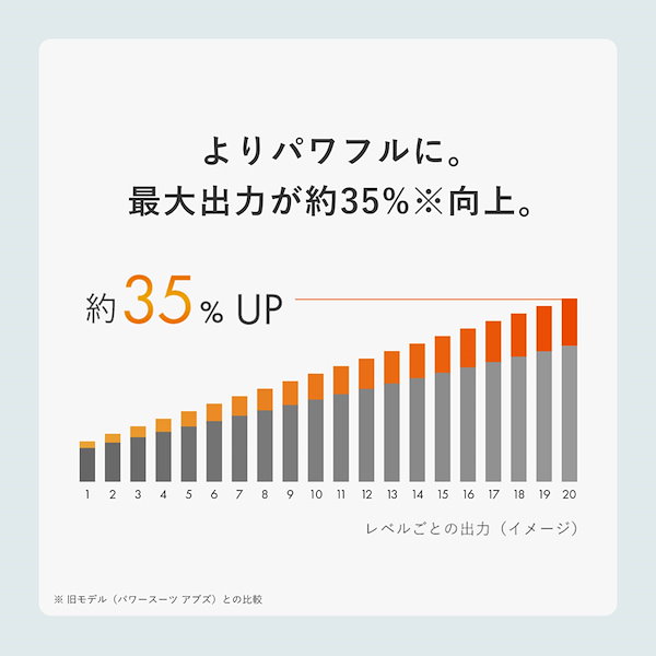 Amazon.co.jp: MTG SIXPAD シックスパッド アブズフィット2(Abs