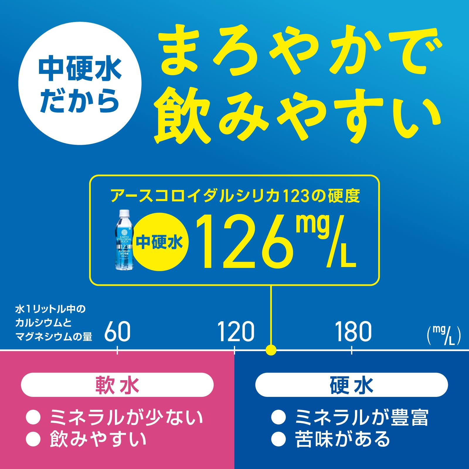アース製薬 アースコロイダルシリカ123 [300ml×30本] シリカ123mg/L含有 ナノコロイド シリカ水 国内製造