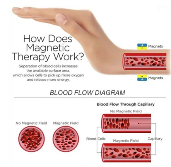 磁気純銅のための8ミリメートル調節可能な健康エネルギーゴールドシルバーカラーマッチング磁気バングル ストレス解消 痩身ブレスレット 女性の減量 エネルギーマグネット付きの磁気ブレスレット エネルギーヨ 磁気純銅のための8ミリメートル調節可能な健康エネルギーゴールドシルバーカラーマッチング磁気バングル ストレス解消 痩身ブレスレット 女性の減量 エネルギーマグネット付きの磁気ブレスレット エネルギーヨ
