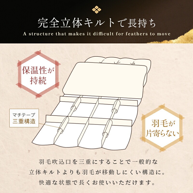 羽毛布団 シングルロング プレミアムダックダウン95% 150X210cm 完全立体キルト 京都職人の羽毛布団 増量1.3kg 440dp以上 日本製 京都羽毛 3SA-2