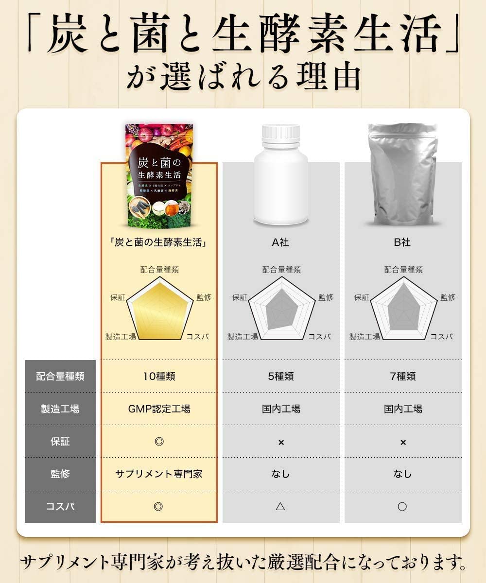 クリスマスツリー特価！ 森川健康堂 ローヤルゼリースーパーゴールド1000 200球 酵母、酵素