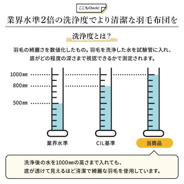 羽毛布団 シングル アイボリー ダウン50% 250dp パワーアップ加工 抗菌 防臭 防ダニ 国産