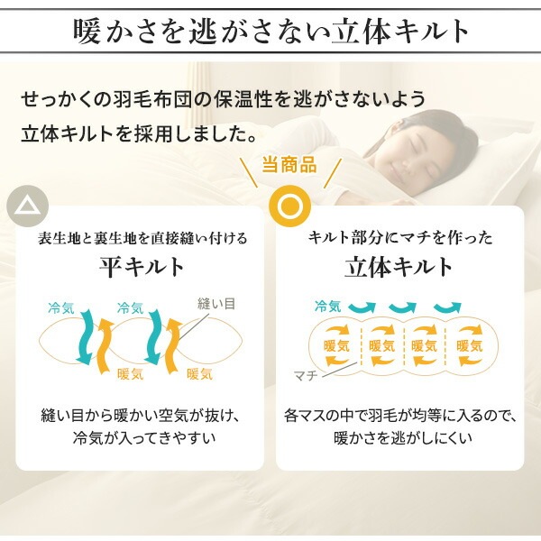 羽毛布団 シングル アイボリー ダウン50% 250dp パワーアップ加工 抗菌 防臭 防ダニ 国産