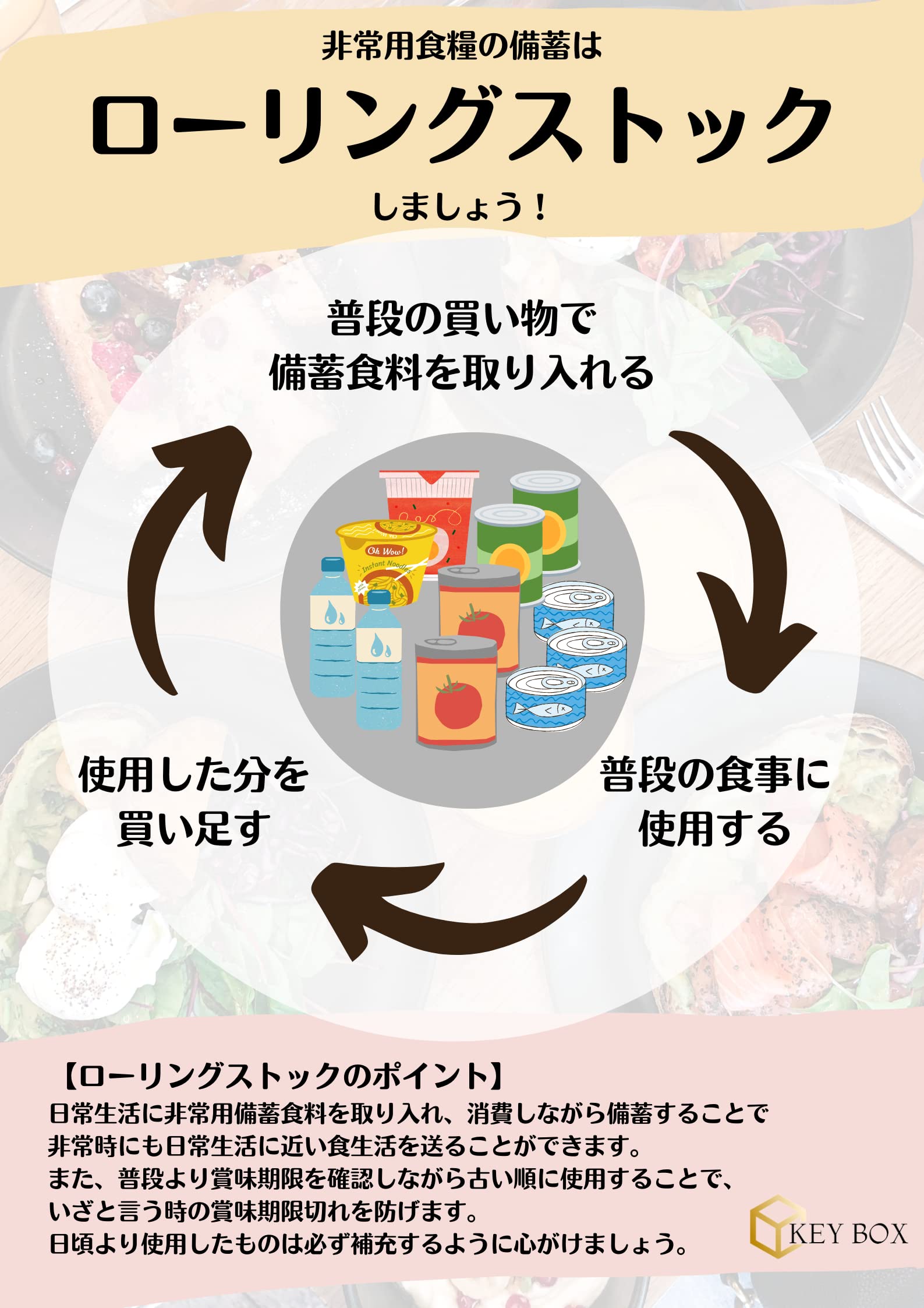 サンヨー堂 缶詰 おかず 詰め合わせ セット 長期保存 サンヨー 非常食 防災 備蓄 保存食 (6種x4缶) KeyBoxオリジナル防災カード付き (24缶セット) サンヨー堂 缶詰 おかず 詰め合わせ セット 長期保存 サンヨー 非常食 防災 備蓄 保存食 (6種x4缶) KeyBoxオリジナル防災カード付き (24缶セット)