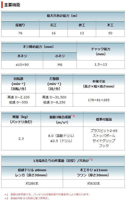 Qoo10] マキタ マキタ XPH14Z 18V 振動ドリル