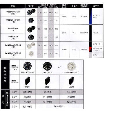 KU92030 空調服 R 綿・ポリ混紡 横ファン FAN2400SPBB・CBB500ロング