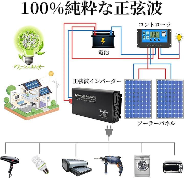 インバーター 正弦波 12V DC～110V AC ピーク 4000W LCD液晶ディスプレイ カーインバーター デュアルACソケット トラック/RV( ブラック, 2000W)