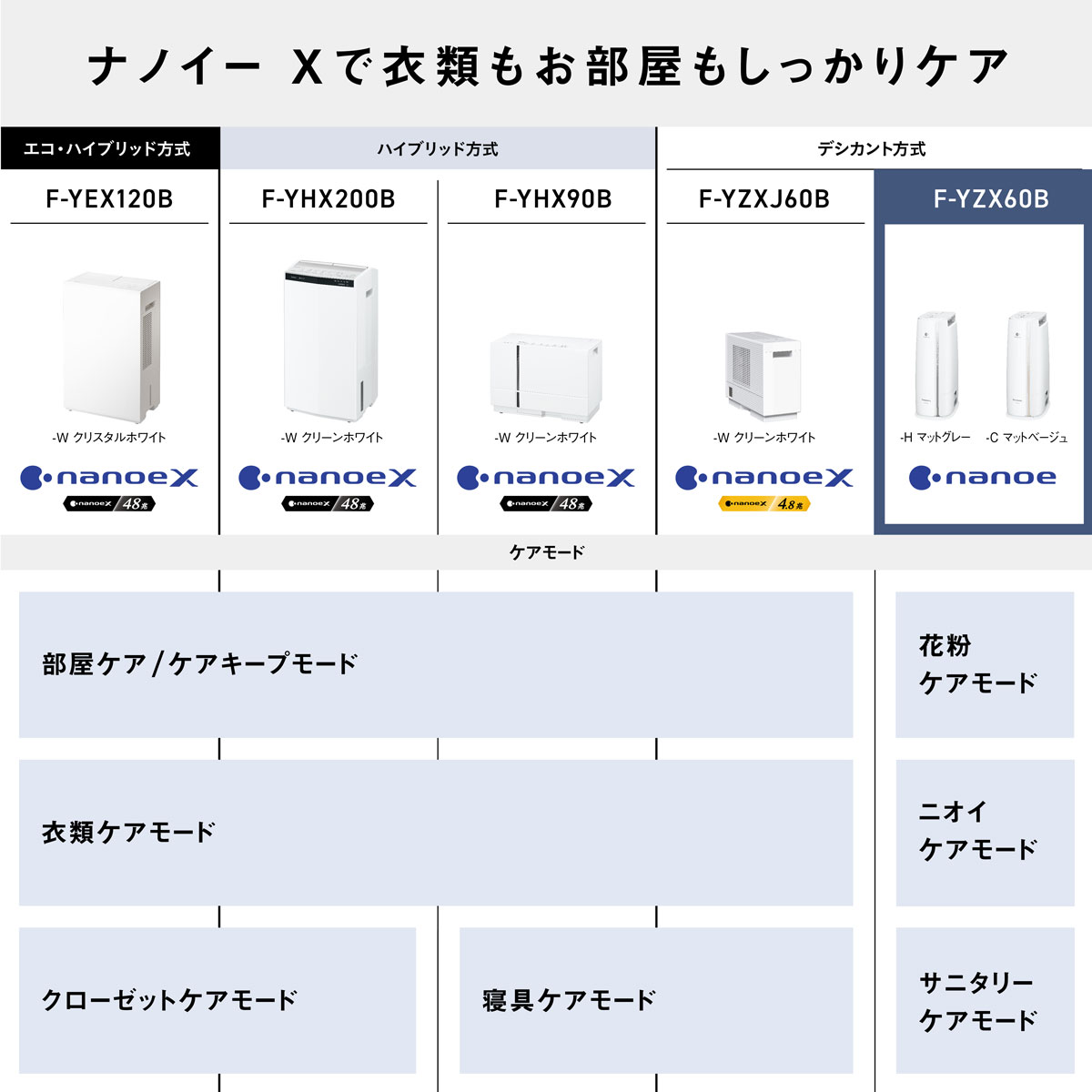 パナソニック F-YZX60B-H 除湿乾燥機（木造7畳/コンクリート造14畳まで マットグレー） FYZX60BH mdprevattcaulkingandwaterproofing.com