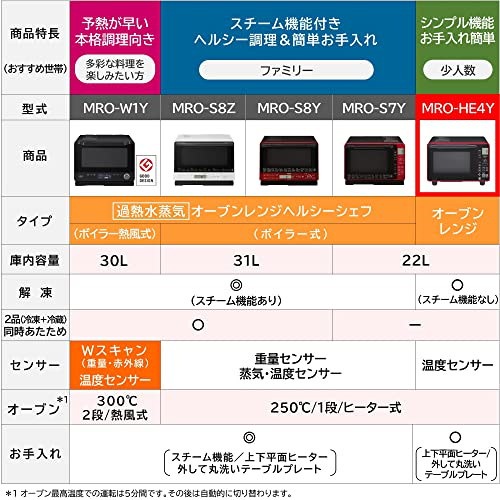 MRO-HE4Y-R 日立 おもたい オーブンレンジ 22L 温度センサー シンプル操作 MRO-HE4Y レッド