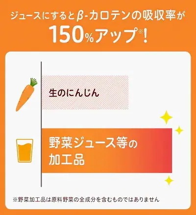 カ ゴ メ にんじんジュース 高β-カロテン 200ml紙パック 96本(24本 4ケース) 野菜ジュース 人参ジュース 野菜ジュース キャロットジュース カ ゴ メ にんじんジュース 高β-カロテン 200ml紙パック 96本(24本 4ケース) 野菜ジュース 人参ジュース 野菜ジュース キャロットジュース