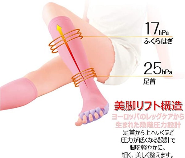 新品10個セット　スリムウォーク 着圧ソックス 5本指タイプ S-M 新品10個セット スリムウォーク 着圧ソックス 5本指タイプ S-M