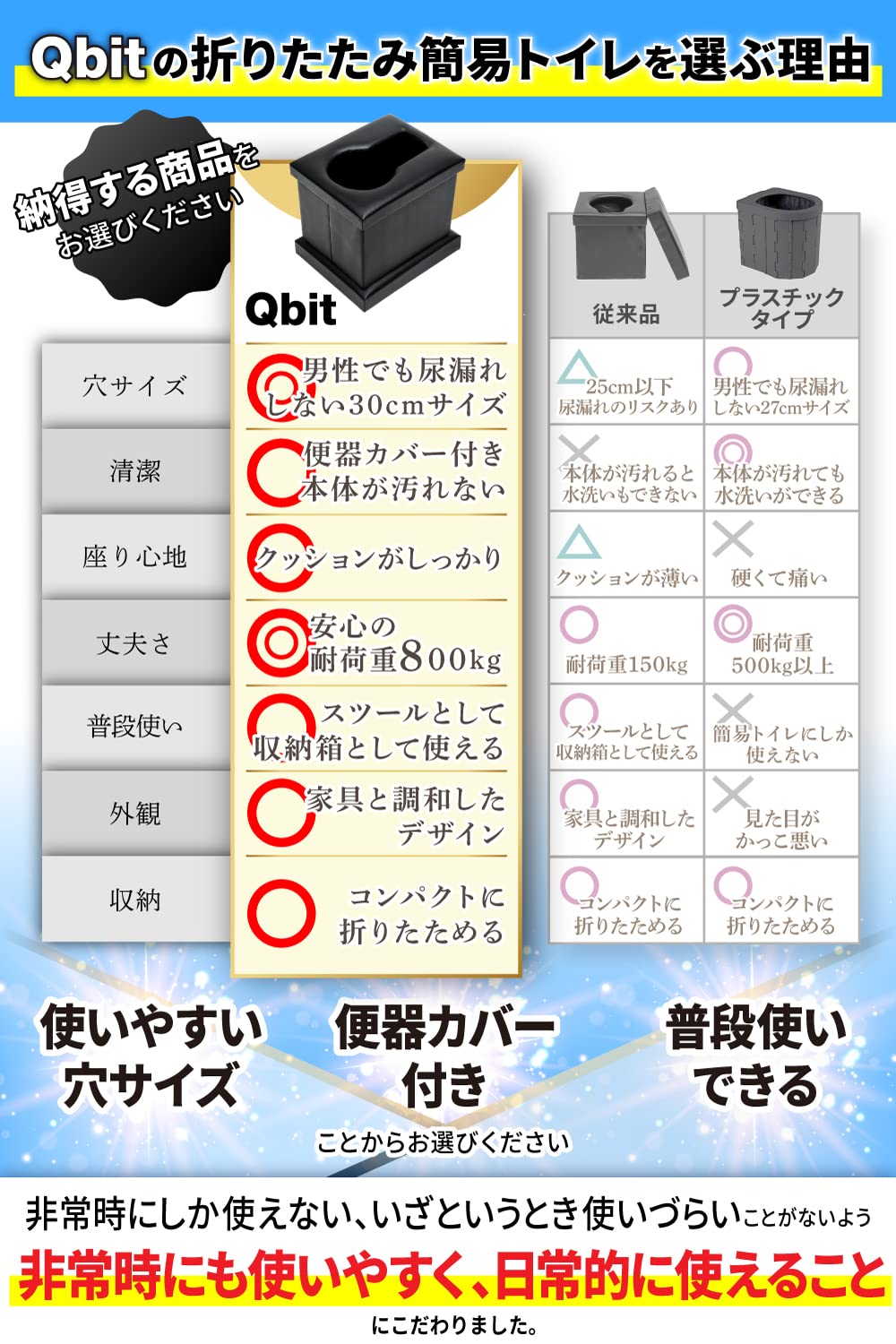 【防災士と共同開発】 Qbit 折りたたみ 簡易トイレ 非常用 耐荷重800kg 防災グッズ スツール 災害用 防災士 監修 【防災士と共同開発】 Qbit 折りたたみ 簡易トイレ 非常用 耐荷重800kg 防災グッズ スツール 災害用 防災士 監修