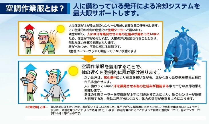 【服のみ】空調風神服 大きいサイズ サンエス 空調風神服 KU-91400S 綿100％ 長袖ワークブルゾン ファンケーブルバッテリー別売 mdprevattcaulkingandwaterproofing.com