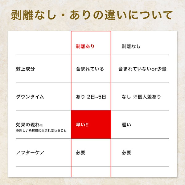 Qoo10] BQCELL 【セットでお得】公式 ダーマスキンピーリ