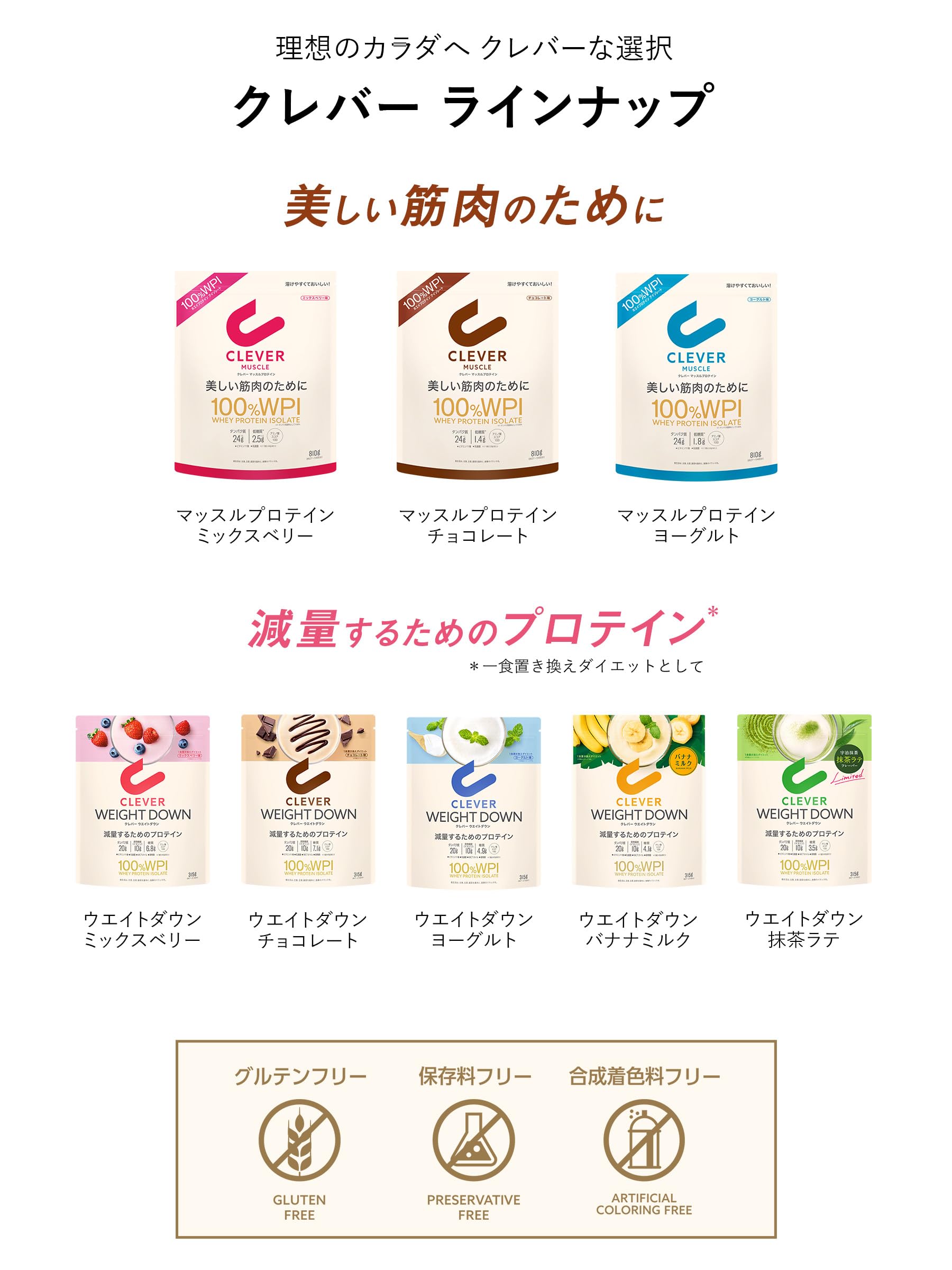 全国送料無料 クレバー ホエイプロテイン [WPI100%] マッスル ヨーグルト味 810g