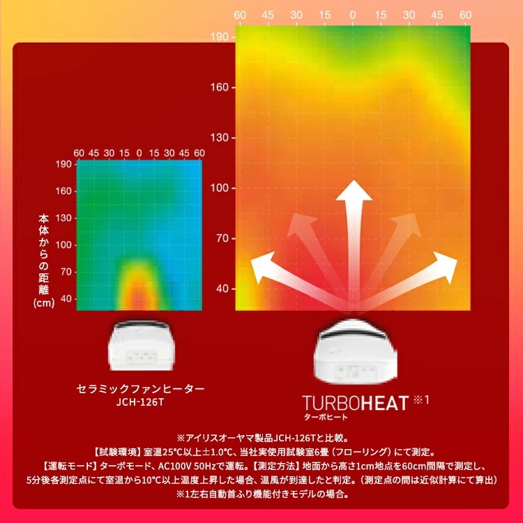 【選べる4タイプ】 セラミックヒーター 左右首振り 暖房 速暖 大風量 最大33%節電 人感センサー 室温センサー ヒーター 小型 軽量 安全 リビング 脱衣所 足元 冬 Wセンサー 【選べる4タイプ】 セラミックヒーター 左右首振り 暖房 速暖 大風量 最大33%節電 人感センサー 室温センサー ヒーター 小型 軽量 安全 リビング 脱衣所 足元 冬 Wセンサー