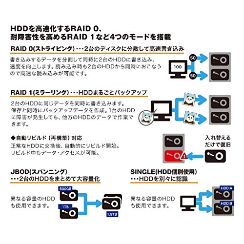 新作超歓迎 USB3.2 RAIDケース(... : タブレット・パソコン Gen2 豊富な低価