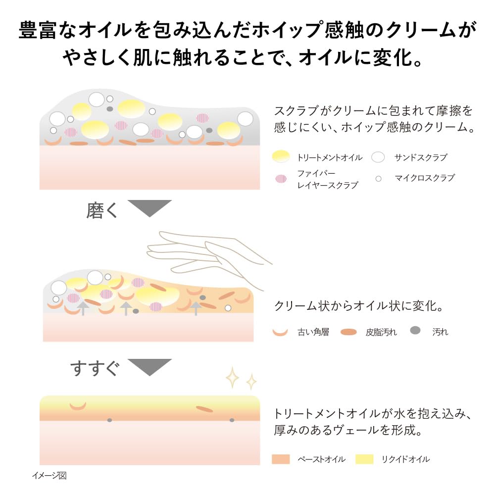 カネボウ ラッピング ボディ ポリッシャー カネボウ ラッピング ボディ ポリッシャー