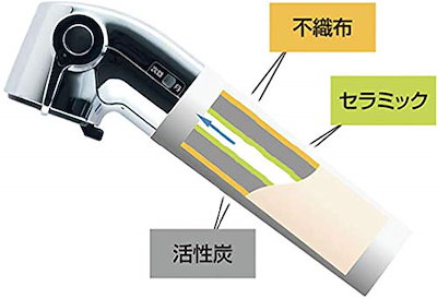 超特価 LIXIL(リクシル) INAX オール : キッチン家電 お得セール