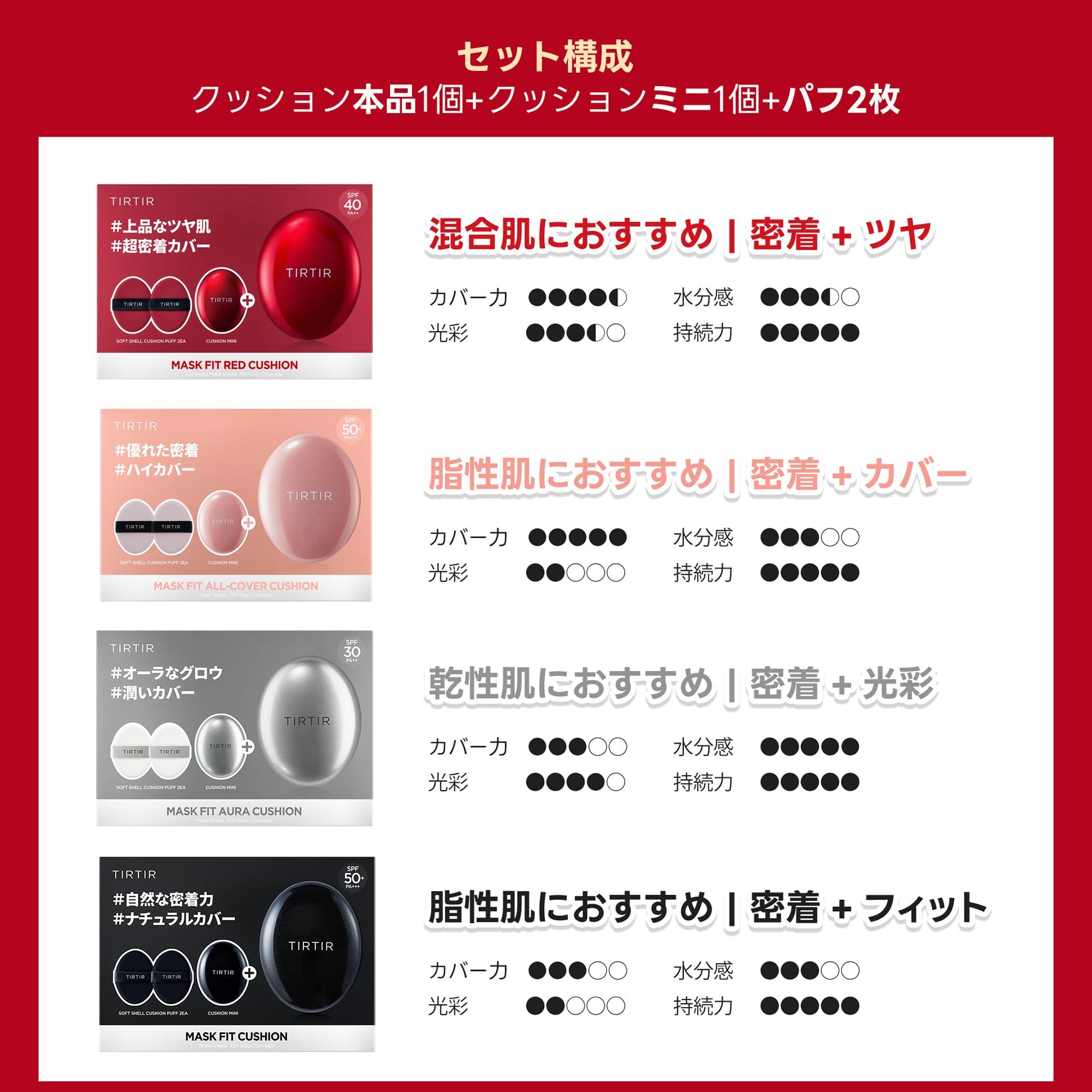 【Amazon.co.jp限定】[TIRTIR] MASK FIT CUSHION SET [ティルティル] マスクフィットクッションセット (本品18ｇ+ミニ4.5g+パフ2枚) MASK FIT