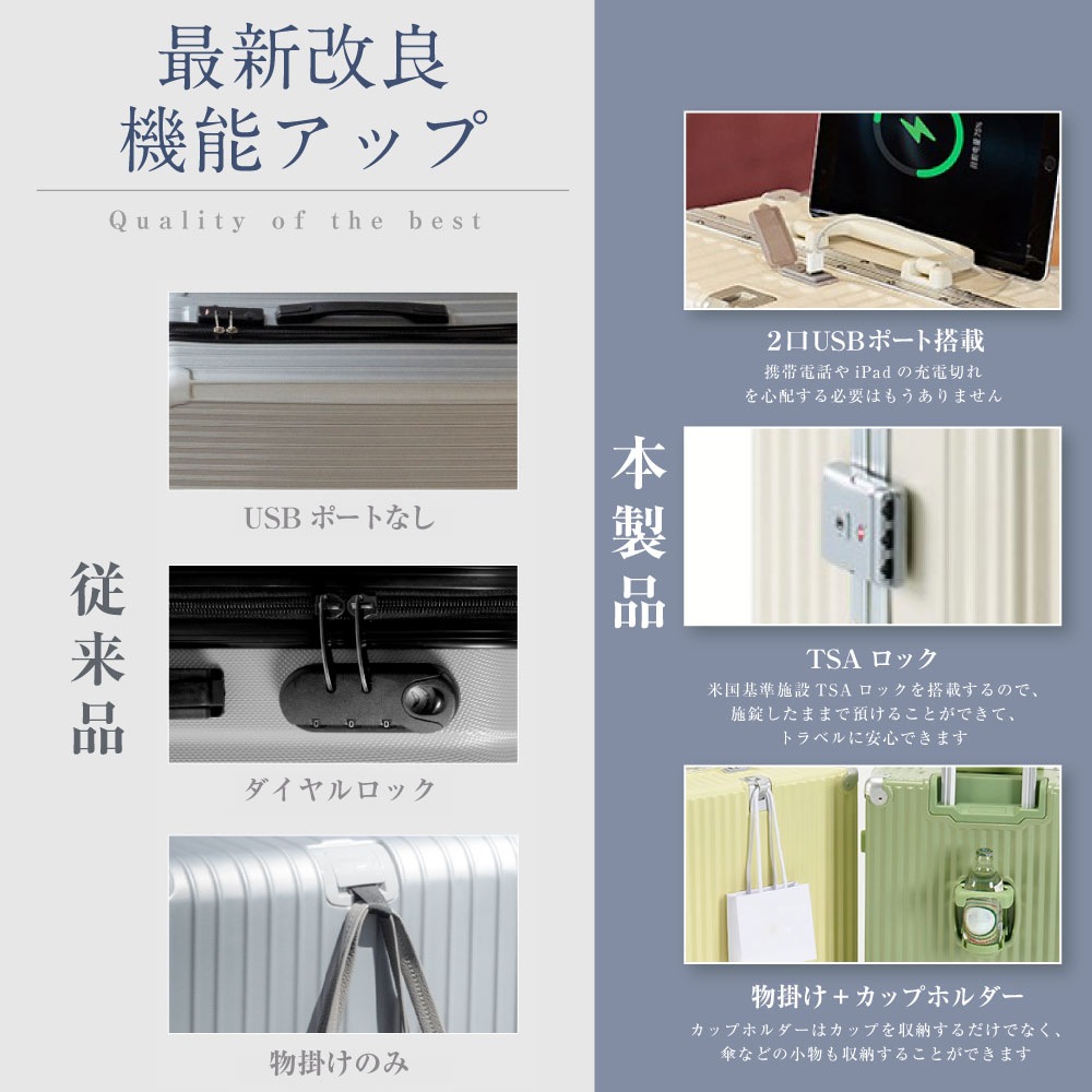 【SS限定P2倍】スーツケース フレームタイプ USBポート付き キャリーケース Sサイズ 43L 機内持ち込み 7カラー選ぶ 1-3日用 泊まる カップホルダー付き 軽量 大容量 多収納ポケット ト
