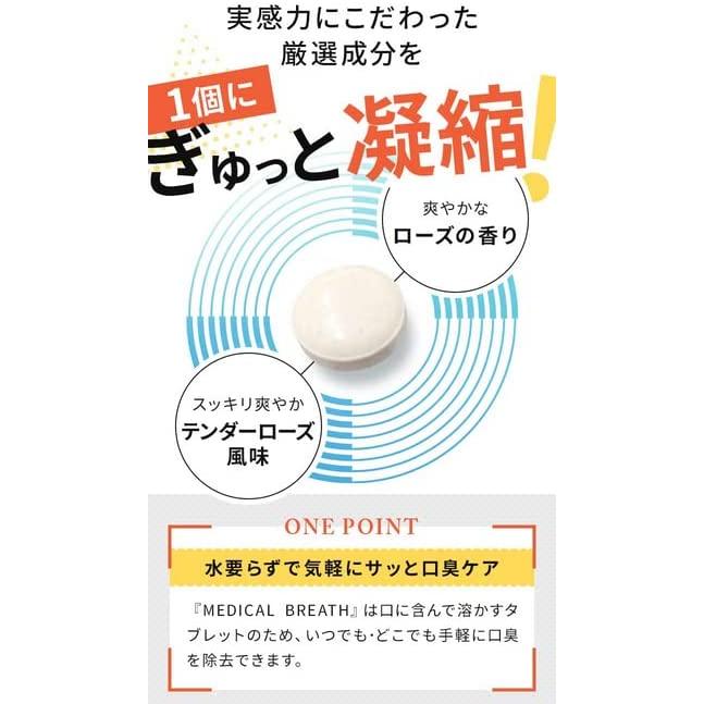 Qoo10] MEDICAL BREATH メディカルブレス 24粒入り 約15日分