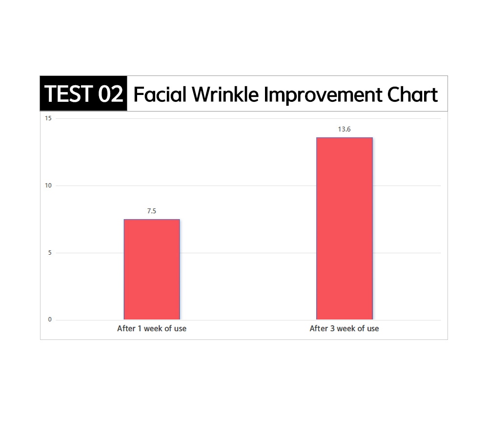 B-TOX マイクロニドリング 7ml *10本セット肌を引き締めハリのある印象へ B-TOX マイクロニドリング 7ml *10本セット肌を引き締めハリのある印象へ