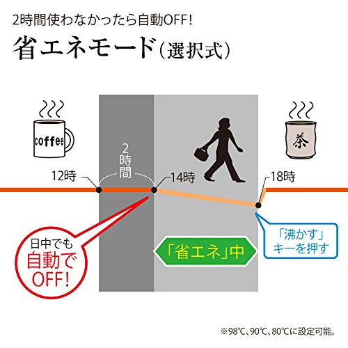 象印 優湯生 : 家電 電気ポット 2.2L 国産定番