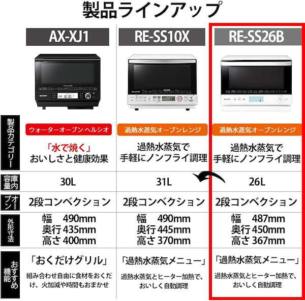 Qoo10] シャープ シャープ 過熱水蒸気 オーブンレンジ 2