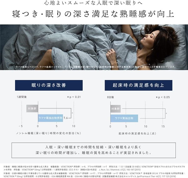 Qoo10] nemlis 睡眠サプリ ネムリス(30日分)機能性表