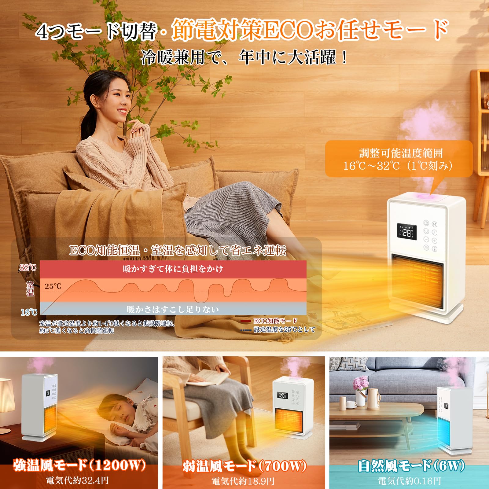 セラミックヒーター【1台4役・ヒーター・超音波加湿・空気清浄・ナイトライト】電気ファンヒーター セラミックファンヒーター 人感センサー付 ECO知能恒温 4段階切替 首振り 即暖 ファンヒーター 暖房