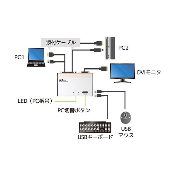 DVIパソコン切替器（2台用） RS-230UDA