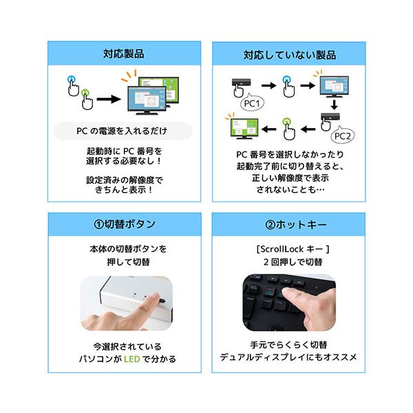 DVIパソコン切替器（2台用） RS-230UDA