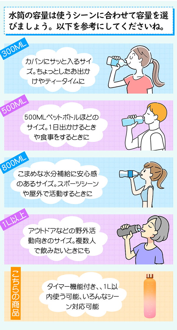 Qoo10] 【新登場 SNSで話題沸騰】水筒 1リッ