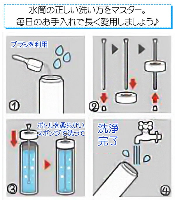 Qoo10] 【新登場 SNSで話題沸騰】水筒 1リッ