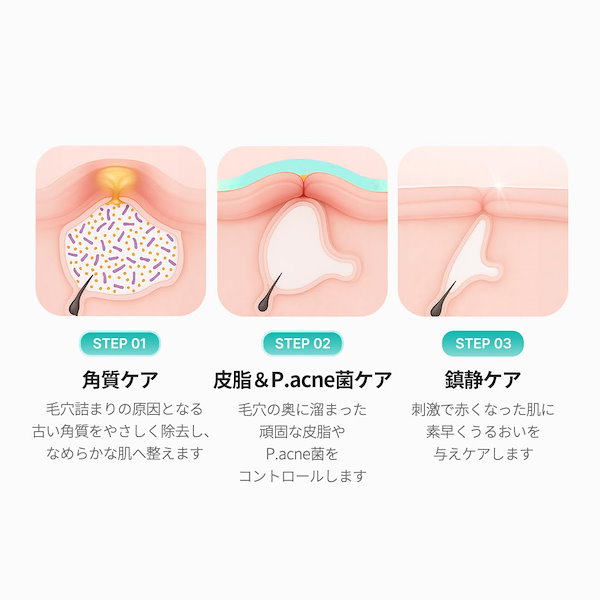 Qoo10] メディキューブ メディキューブ アゼライン酸16BBカー