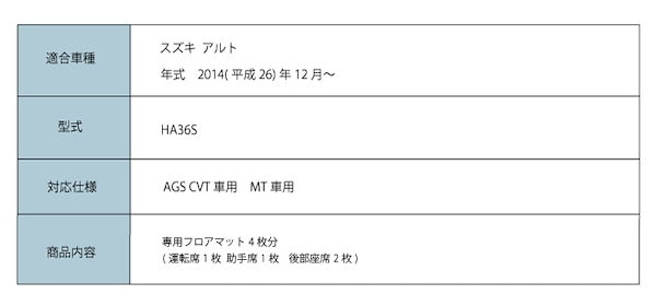 Qoo10] スズキ アルト ALTO HA36S A