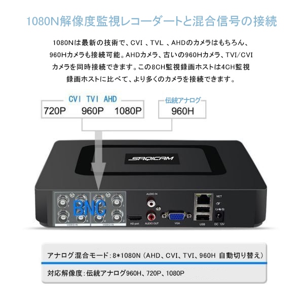 Saqicam 8チャンネル 防犯録画機 デジタルビデオレコーダー HD 1080N AHD 防犯カメラ用レコーダー 遠隔監視 日本語システム H.264画像圧縮方式 モーション検知