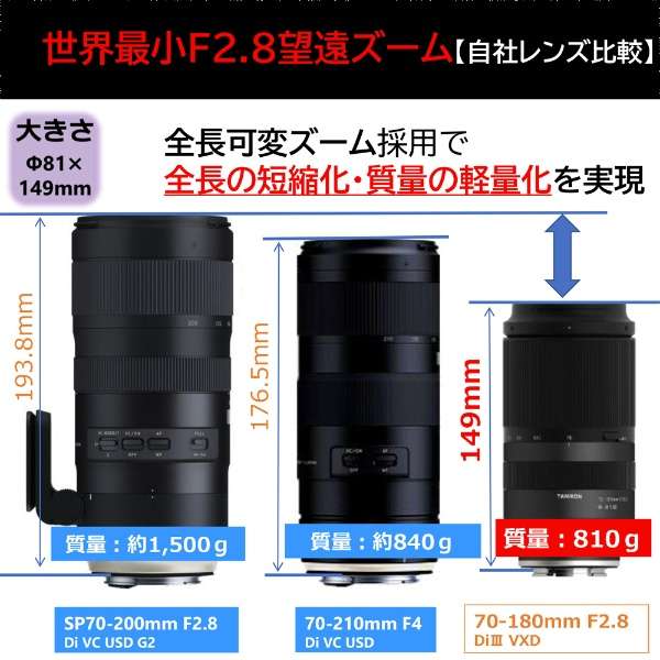 70-180mm F/2.8 Di III VXD (Model A056) 70-180mm F/2.8 Di III VXD (Model A056)