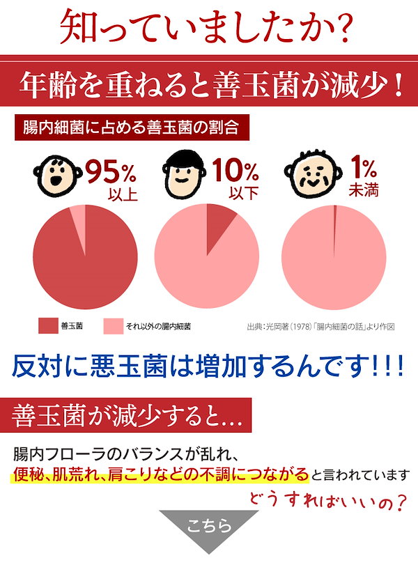 女王様の アルロース 珈琲　酪酸菌 Amazon.co.jp: ぷるるん姫 女王様のアルロース珈琲 酪酸菌 30食