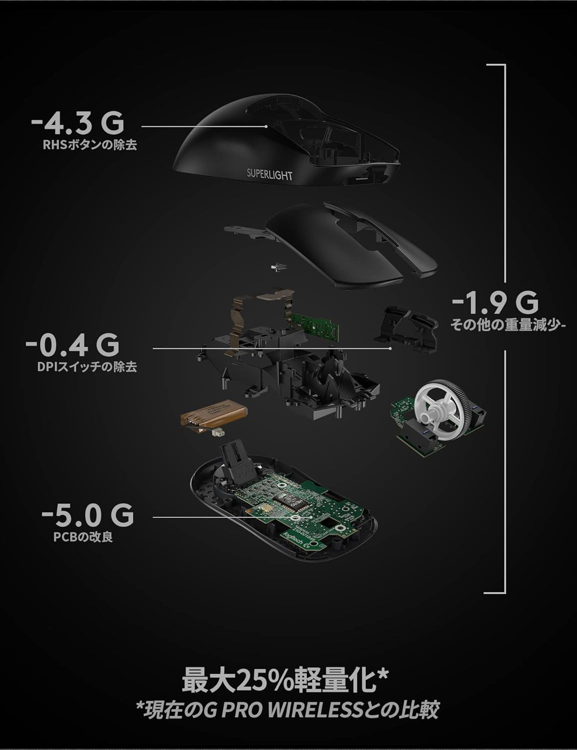 Logicool G PRO X SUPERLIGHT ワイヤレスゲーミングマウス G-PPD-003WL-BK - 軽量(63g未満)Lightspeed Hero 25kセンサー Logicool G PRO X SUPERLIGHT ワイヤレスゲーミングマウス G-PPD-003WL-BK - 軽量(63g未満)Lightspeed Hero 25kセンサー